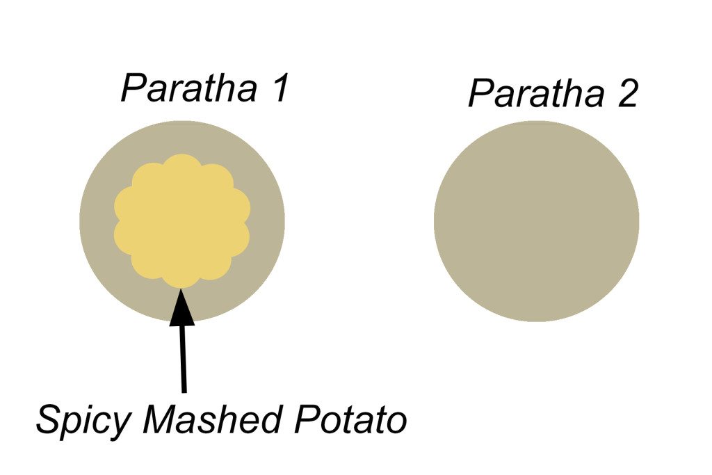 Simple Aloo Paratha Recipe